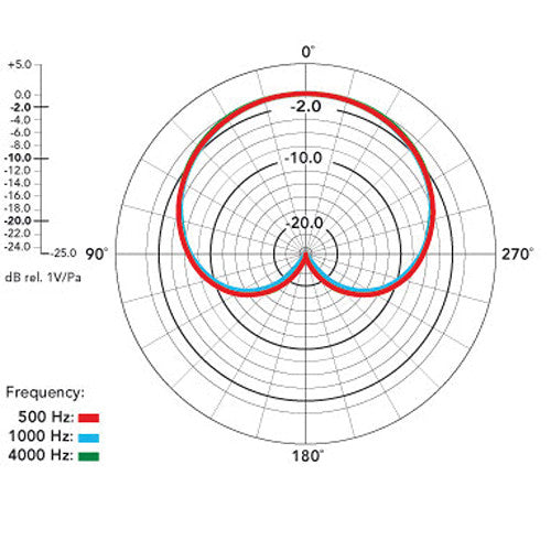 RODE NT5 Compact 1/2" Cardioid Condenser Microphone