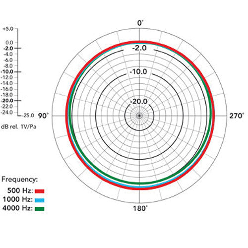 RODE NT5 Compact 1/2" Cardioid Condenser Microphone