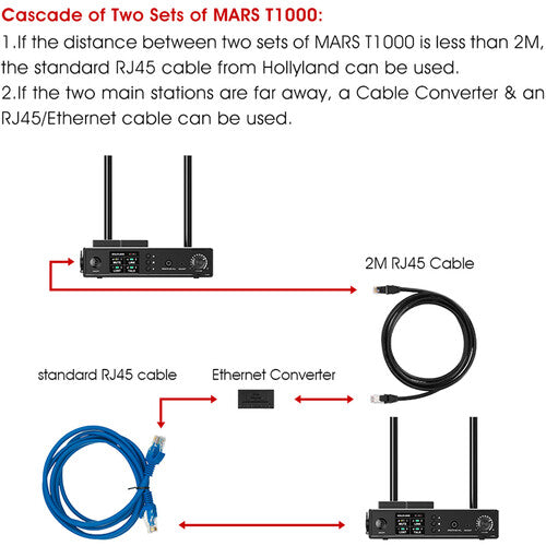 Hollyland Mars T1000 Full-Duplex Intercom System with Four Beltpack Transceivers